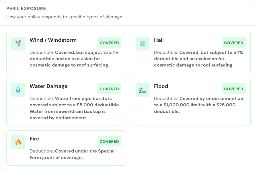 Peril exposure breakdown showing covered damage types