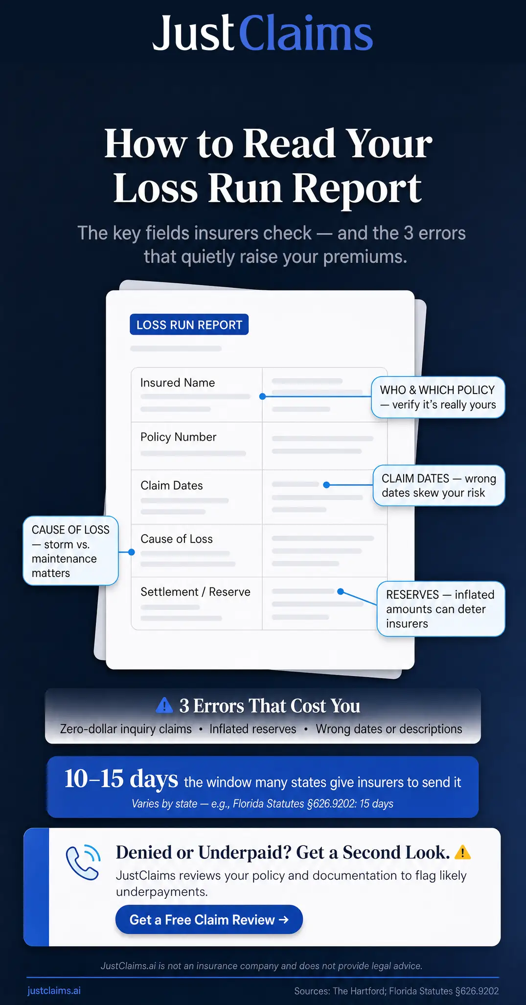 Annotated insurance loss run report showing key fields to check and common errors that raise property owners' premiums