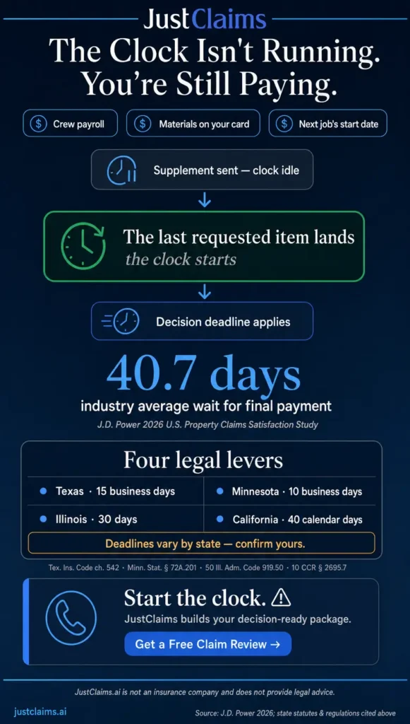 Infographic chart showing when an insurance claim supplement decision clock starts and state deadlines