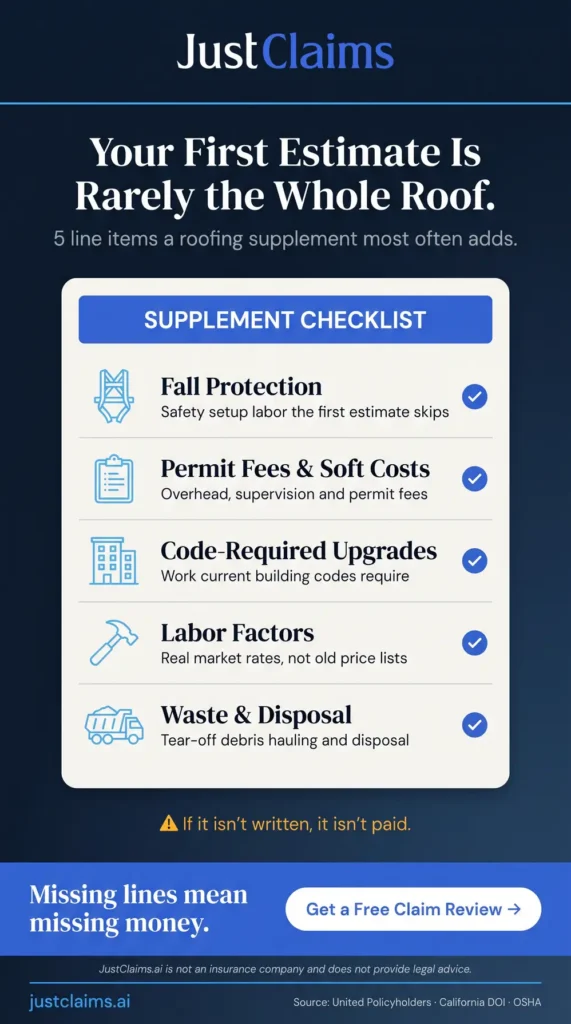 Roofing supplements checklist infographic showing five line items insurers often leave out