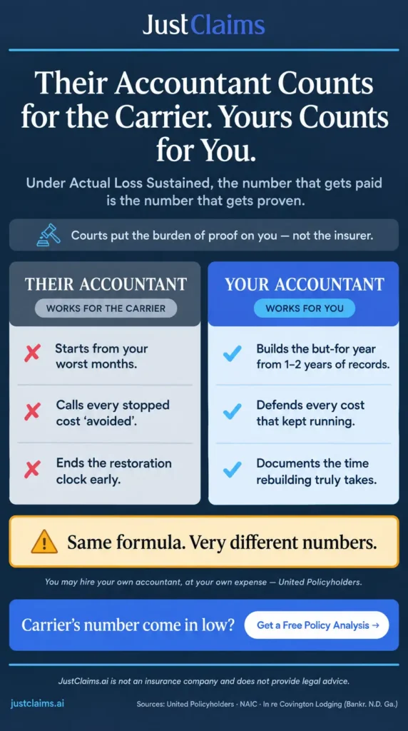 Infographic comparing the carrier's accountant versus your own accountant in an actual loss sustained claim