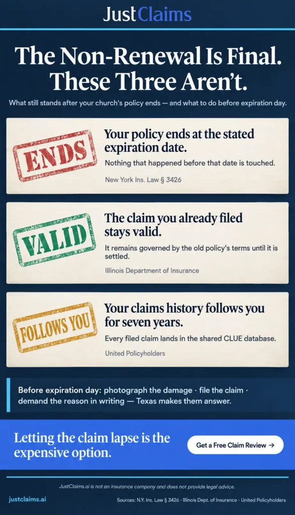 Church insurance non-renewal infographic: what ends, what stays valid, and what follows you