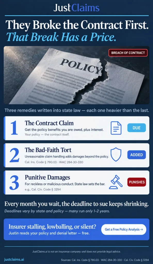 Infographic showing three legal remedies when an insurer commits breach of insurance contract