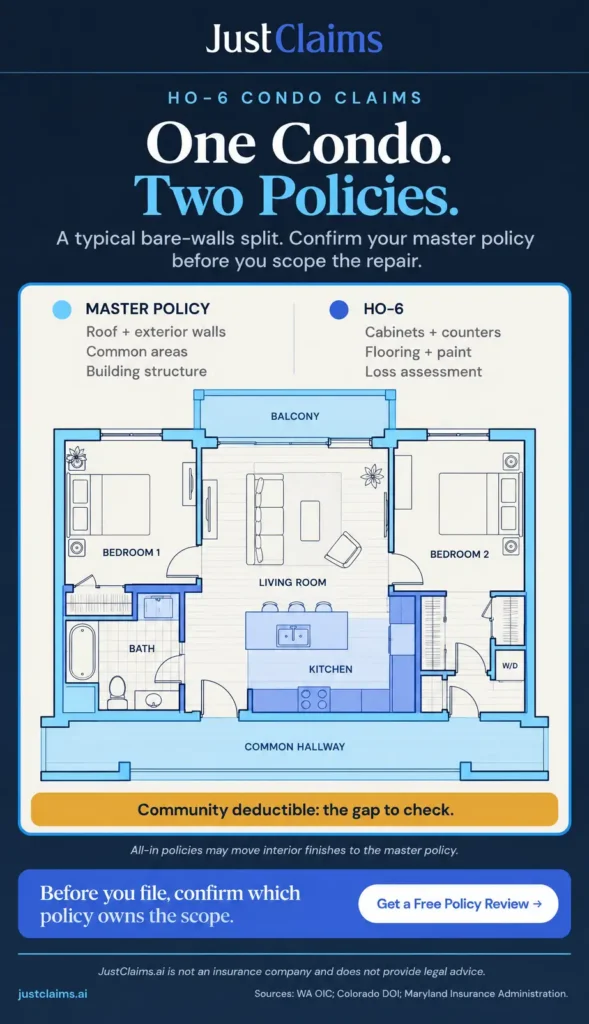 HO-6 condo insurance coverage split: master policy vs unit owner responsibilities after a loss