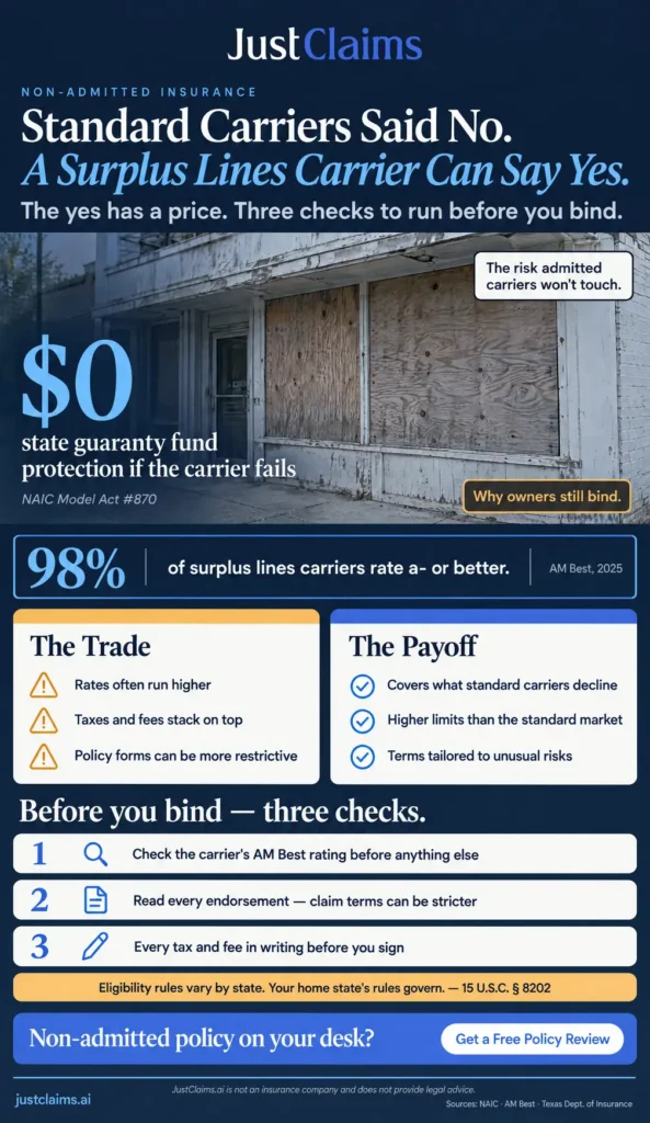 Non-admitted insurance risks and benefits infographic: guaranty fund gap, surplus lines vetting checks