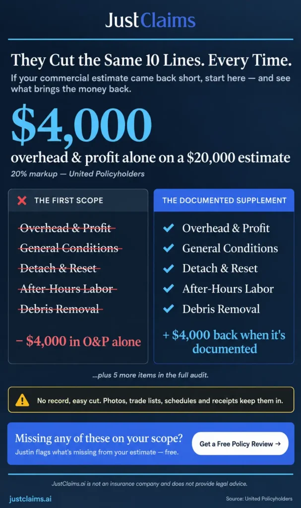 10 Xactimate line items adjusters delete from commercial estimates, and the records that win them back